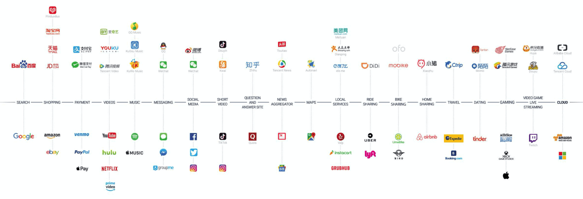 China Internet Report 2019.